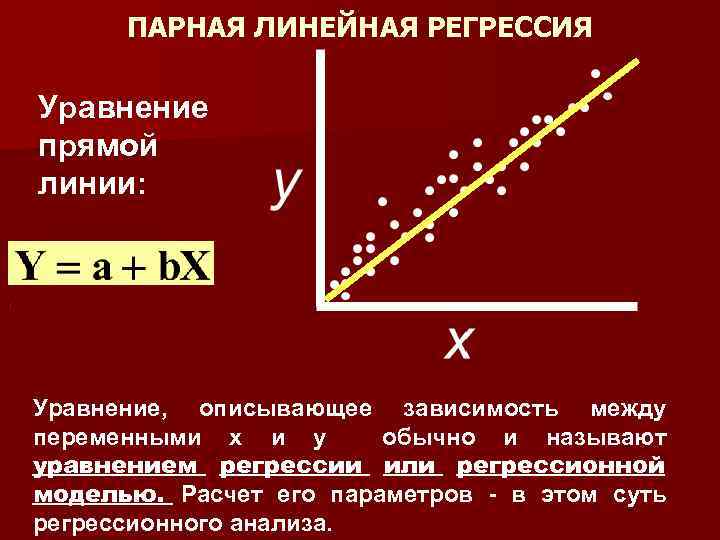 Выберите уравнение линейной регрессии