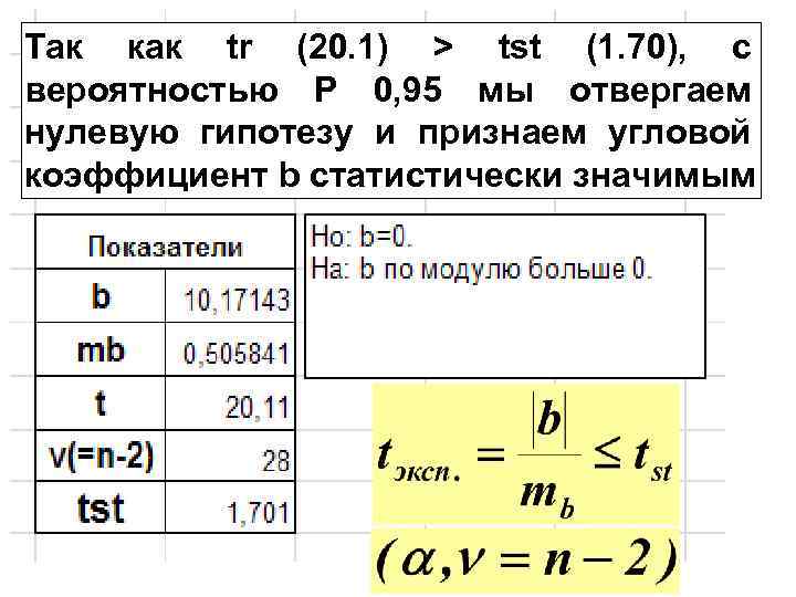 Так как tr (20. 1) > tst (1. 70), с вероятностью Р 0, 95