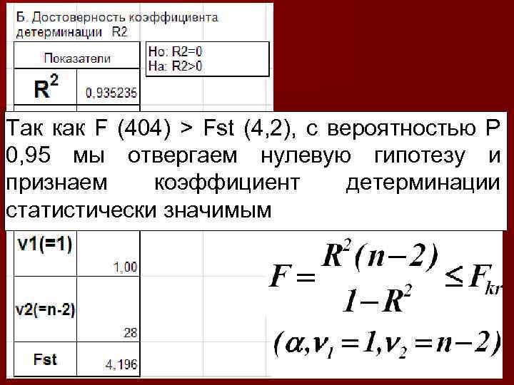 Так как F (404) > Fst (4, 2), с вероятностью Р 0, 95 мы