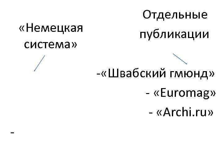  Отдельные «Немецкая публикации система» - «Швабский гмюнд» - «Euromag» - «Archi. ru» -