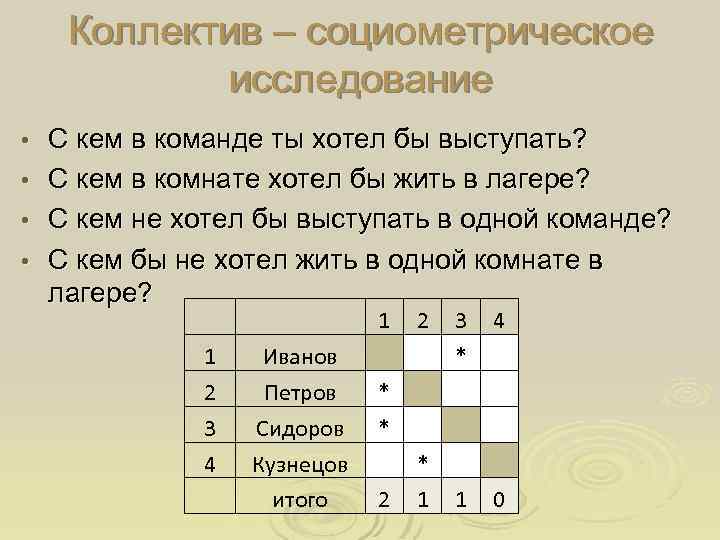 Коллектив – социометрическое исследование С кем в команде ты хотел бы выступать? • С