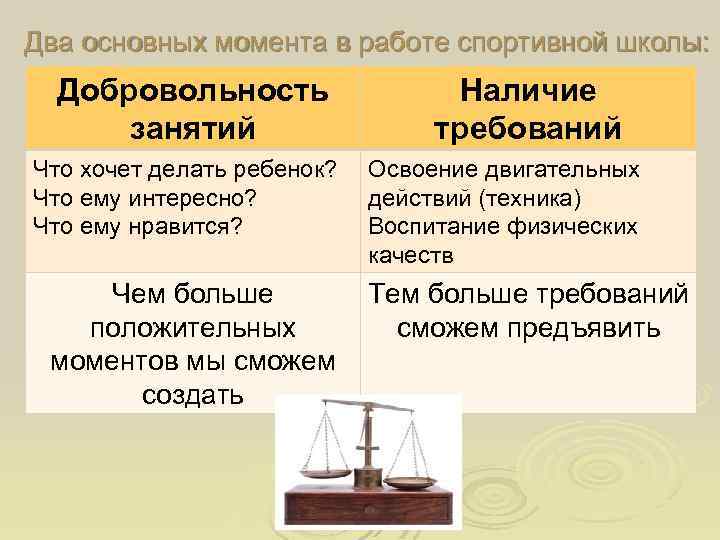 Два основных момента в работе спортивной школы: Добровольность занятий Что хочет делать ребенок? Что