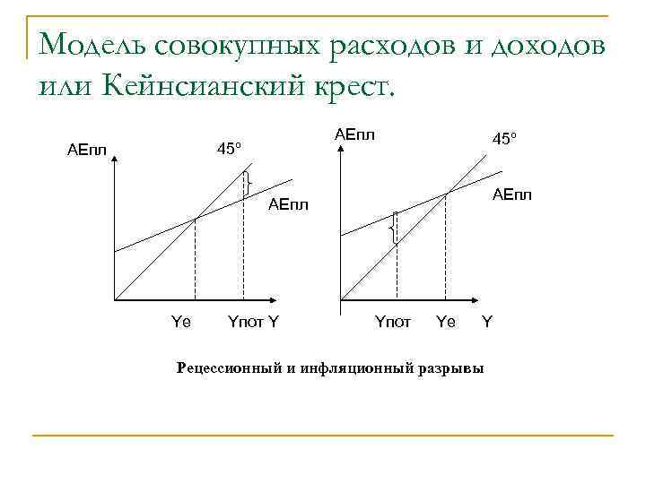 Кейнсианской модели потребления