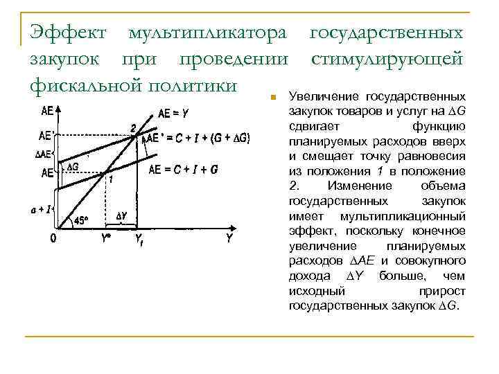 Увеличение государственных расходов. Эффект мультипликатора в экономике. Эффект мультипликатора фискальной политики. Эффект мультипликатора в макроэкономике. Эффект мультипликатора в кейнсианской модели.