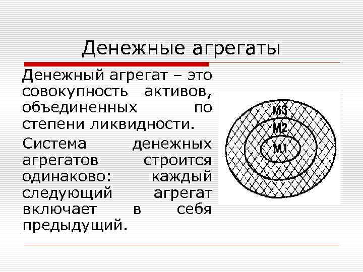 Денежные агрегаты Денежный агрегат – это совокупность активов, объединенных по степени ликвидности. Система денежных