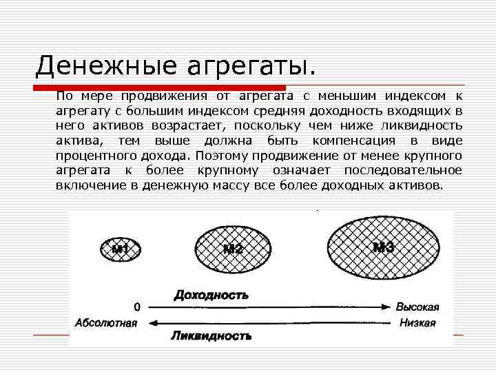 Денежные агрегаты. По мере продвижения от агрегата с меньшим индексом к агрегату с большим