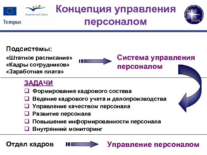 Правильное управление персоналом