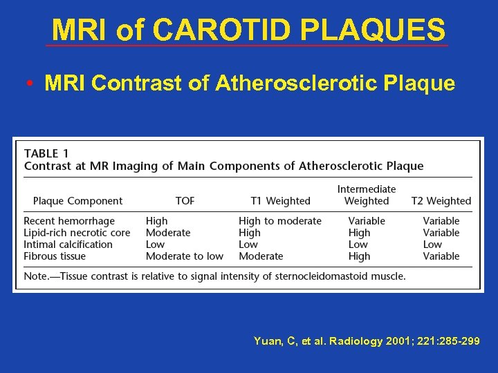 MRI of CAROTID PLAQUES • MRI Contrast of Atherosclerotic Plaque Yuan, C, et al.