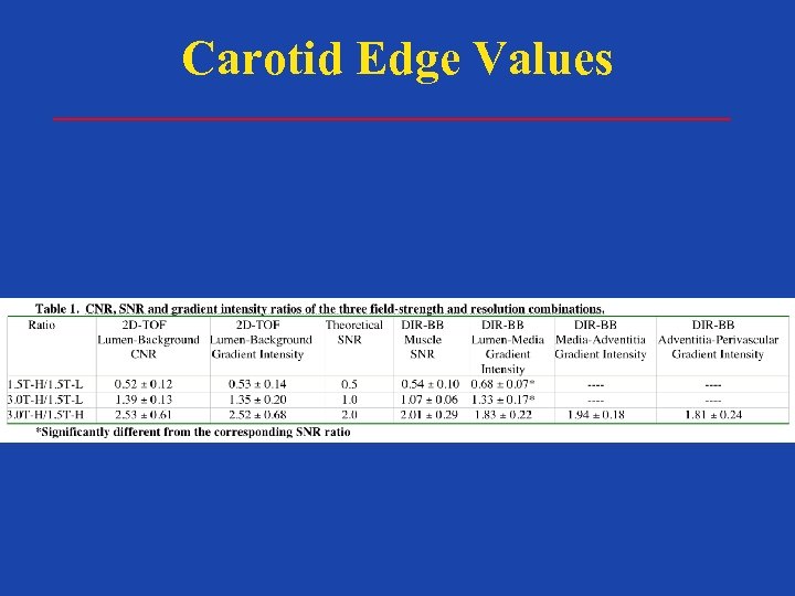 Carotid Edge Values 