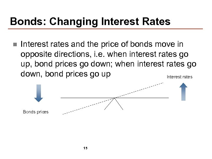 Bonds: Changing Interest Rates n Interest rates and the price of bonds move in