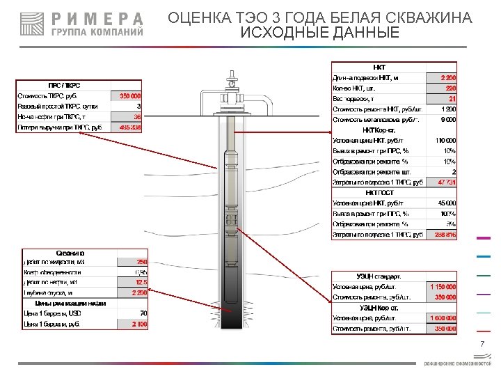 ОЦЕНКА ТЭО 3 ГОДА БЕЛАЯ СКВАЖИНА ИСХОДНЫЕ ДАННЫЕ 7 