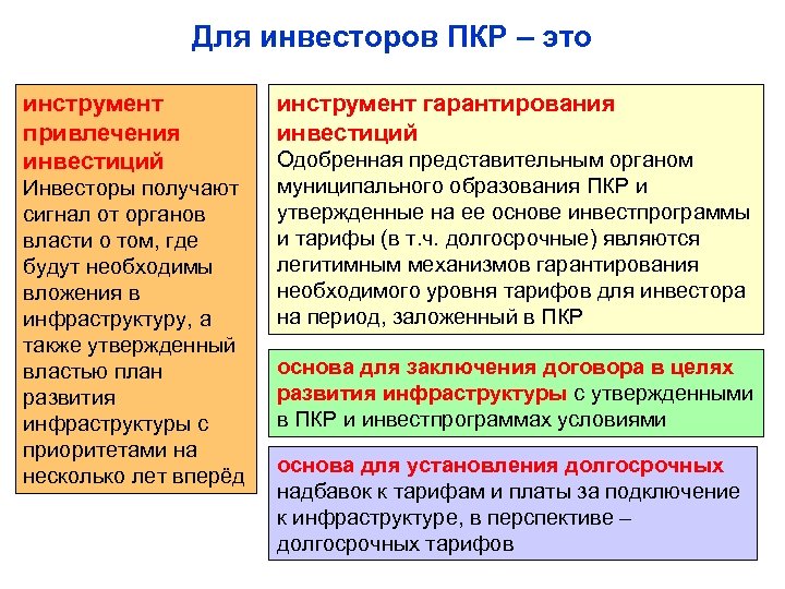 Для инвесторов ПКР – это инструмент привлечения инвестиций Инвесторы получают сигнал от органов власти