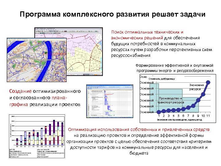 Программа комплексного развития решает задачи Поиск оптимальных технических и экономических решений для обеспечения будущих
