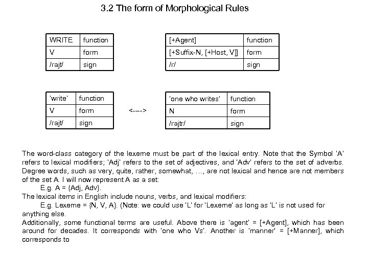3. 2 The form of Morphological Rules WRITE function [+Agent] function V form [+Suffix-N,
