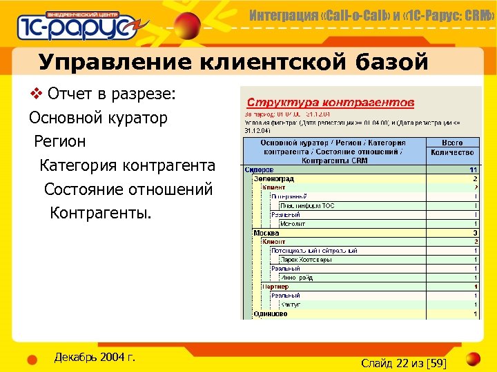 Интеграция «Call-o-Call» и « 1 С-Рарус: CRM» Управление клиентской базой v Отчет в разрезе:
