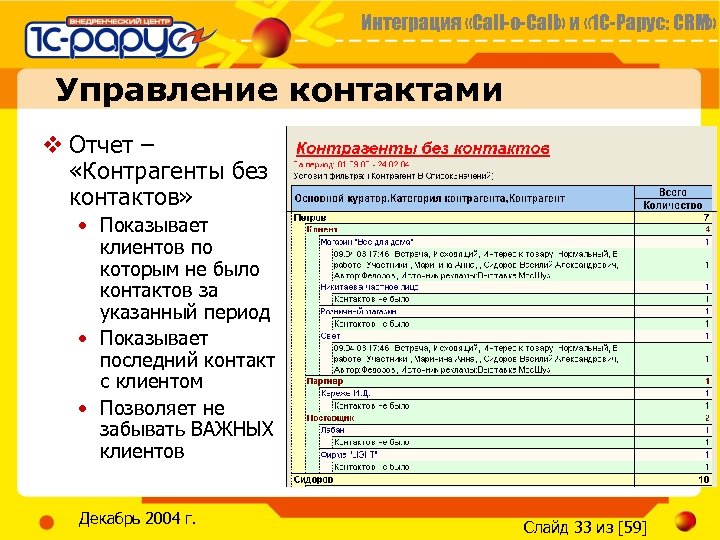 Интеграция «Call-o-Call» и « 1 С-Рарус: CRM» Управление контактами v Отчет – «Контрагенты без