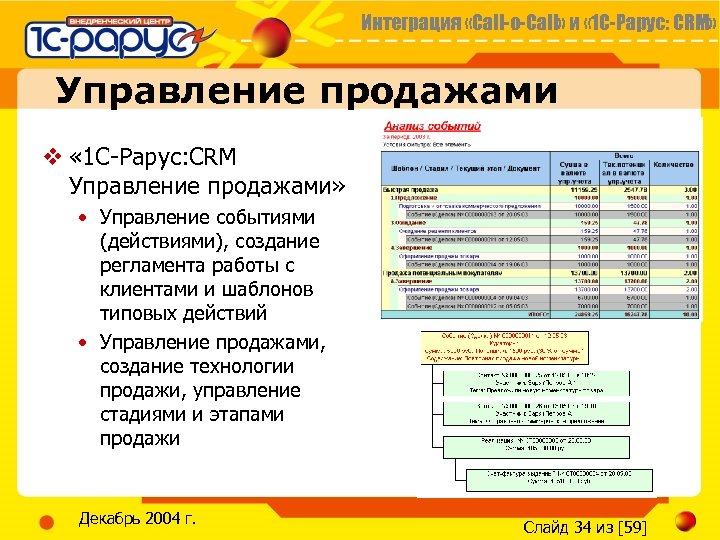 Интеграция «Call-o-Call» и « 1 С-Рарус: CRM» Управление продажами v « 1 С-Рарус: CRM