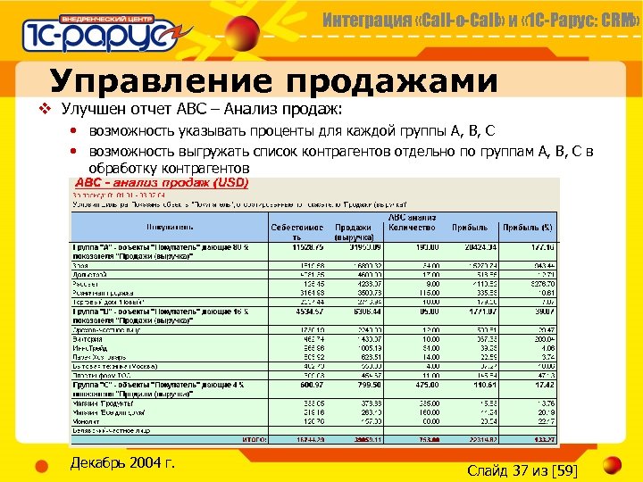 Интеграция «Call-o-Call» и « 1 С-Рарус: CRM» Управление продажами v Улучшен отчет АВС –