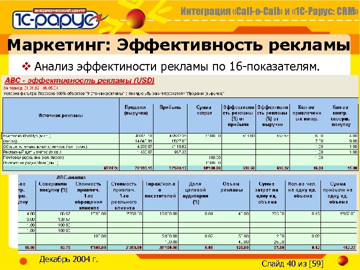 Интеграция «Call-o-Call» и « 1 С-Рарус: CRM» Маркетинг: Эффективность рекламы v Анализ эффектиности рекламы