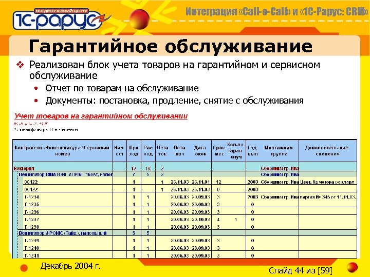 Интеграция «Call-o-Call» и « 1 С-Рарус: CRM» Гарантийное обслуживание v Реализован блок учета товаров