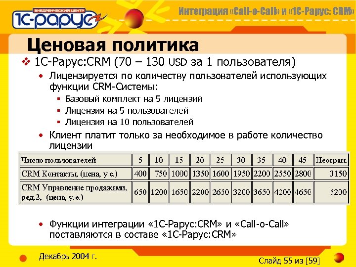 Интеграция «Call-o-Call» и « 1 С-Рарус: CRM» Ценовая политика v 1 С-Рарус: CRM (70
