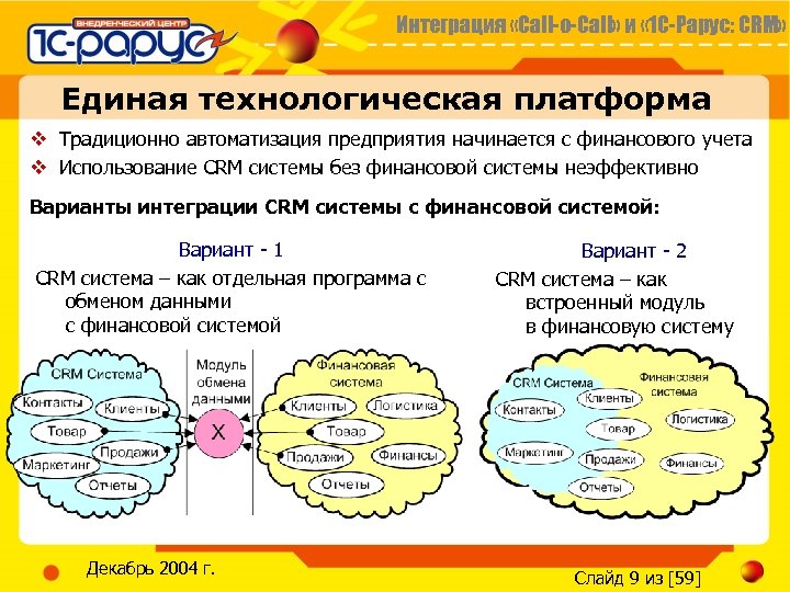 Интеграция «Call-o-Call» и « 1 С-Рарус: CRM» Единая технологическая платформа v Традиционно автоматизация предприятия