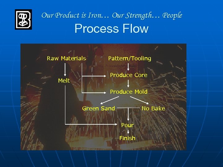 Our Product is Iron… Our Strength… People Process Flow Raw Materials Melt Pattern/Tooling Produce