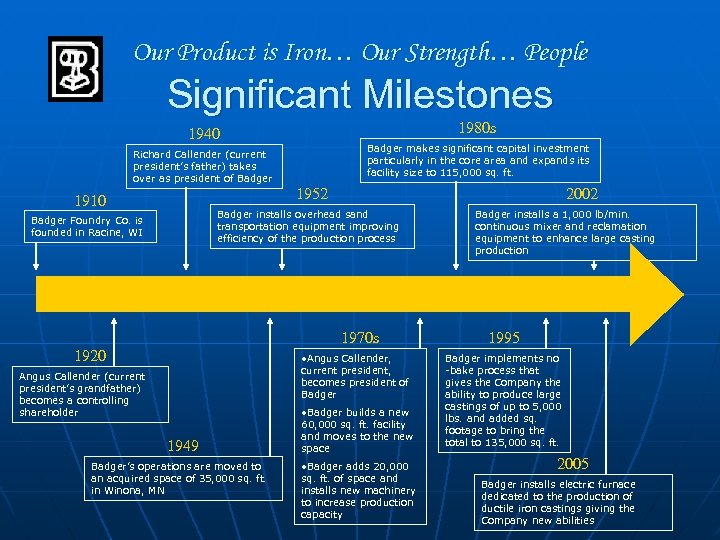 Our Product is Iron… Our Strength… People Significant Milestones 1980 s 1940 Badger makes