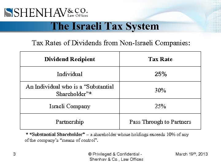 The Israeli Tax System Tax Rates of Dividends from Non-Israeli Companies: Dividend Recipient Tax