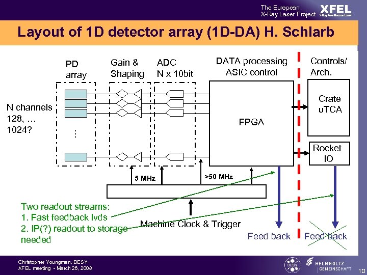 The European X-Ray Laser Project XFEL X-Ray Free-Electron Laser Layout of 1 D detector