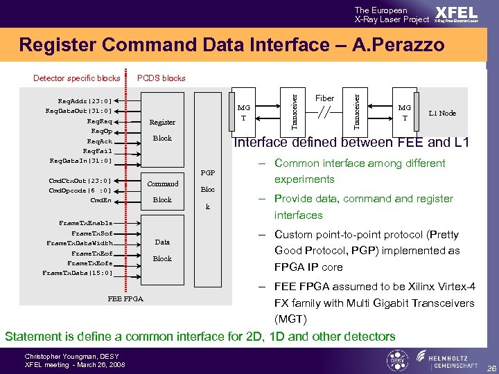 The European X-Ray Laser Project XFEL X-Ray Free-Electron Laser Register Command Data Interface –