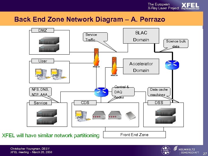 The European X-Ray Laser Project XFEL X-Ray Free-Electron Laser Back End Zone Network Diagram