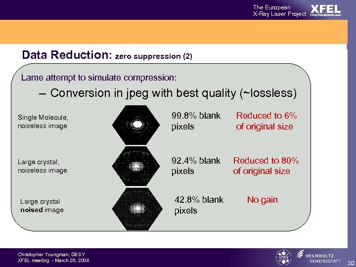 The European X-Ray Laser Project XFEL X-Ray Free-Electron Laser Data Reduction: zero suppression (2)