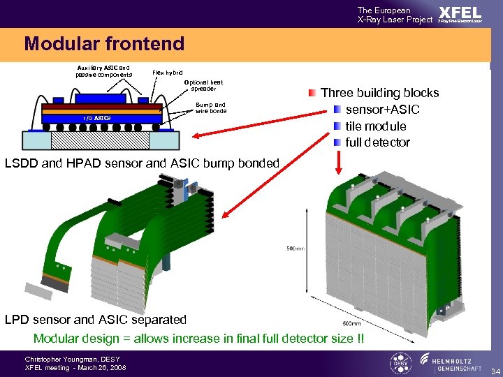 The European X-Ray Laser Project XFEL X-Ray Free-Electron Laser Modular frontend Auxiliary ASIC and