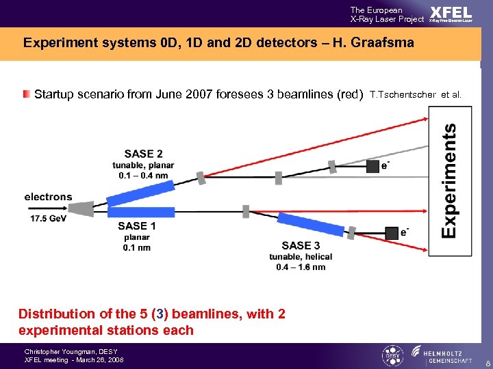 The European X-Ray Laser Project XFEL X-Ray Free-Electron Laser Experiment systems 0 D, 1