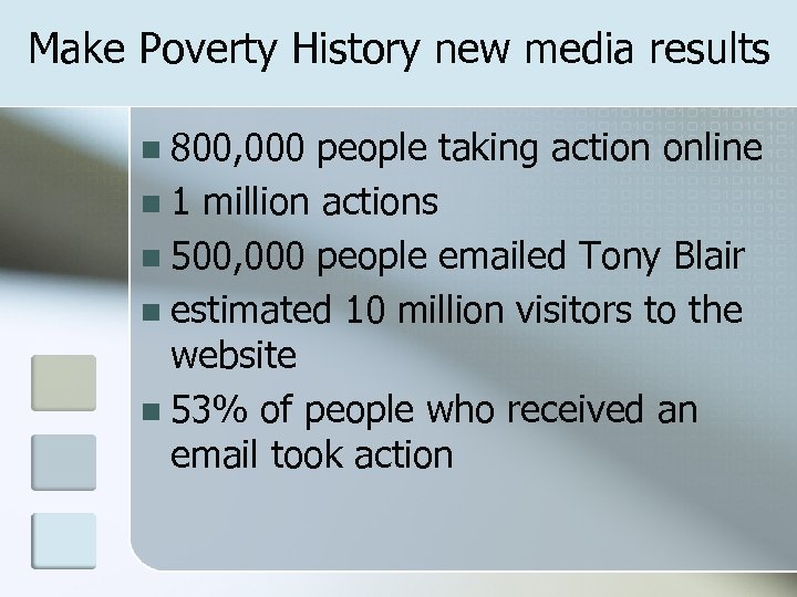 Make Poverty History new media results n 800, 000 people taking action online n