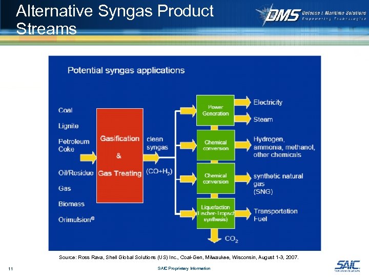 Alternative Syngas Product Streams Source: Ross Rava, Shell Global Solutions (US) Inc. , Coal-Gen,