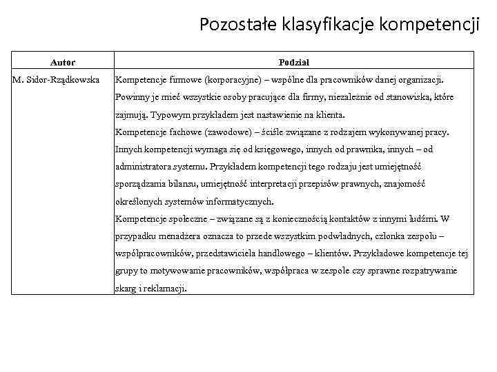 Pozostałe klasyfikacje kompetencji Autor M. Sidor Rządkowska Podział Kompetencje firmowe (korporacyjne) – wspólne dla