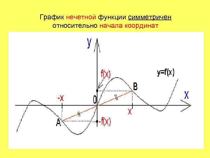 Симметричная функция