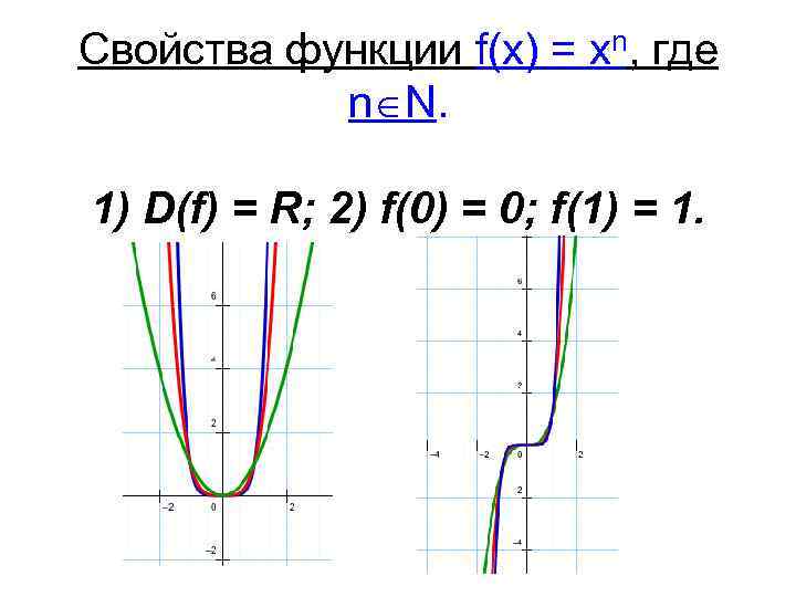 Свойства функции f(x) = xn, где n N. 1) D(f) = R; 2) f(0)