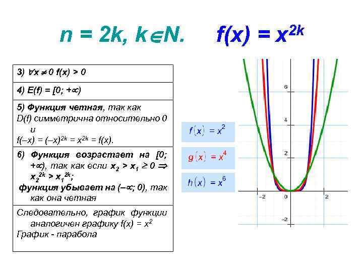 Коэффициенты степенной функции. Функция с показателем 2n-1. Степенные функции с натуральным показателем. Свойства степенной функции с натуральным показателем. Степенная функция с четным натуральным показателем.