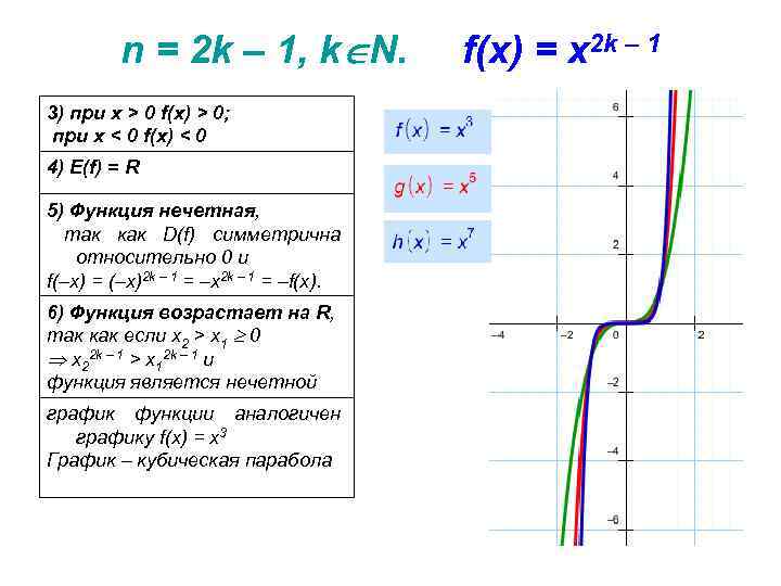 n = 2 k – 1, k N. 3) при x > 0 f(x)