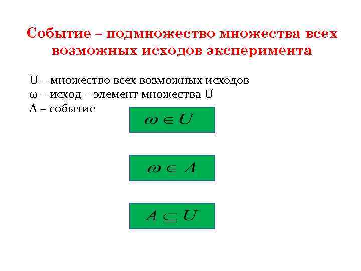 Событие – подмножество множества всех возможных исходов эксперимента U – множество всех возможных исходов