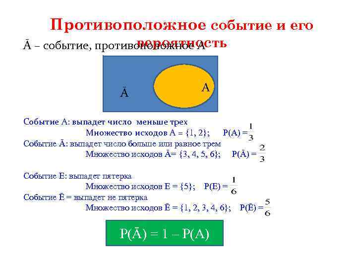 Противоположное событие и его вероятность Ā – событие, противоположное А Ā A Событие А: