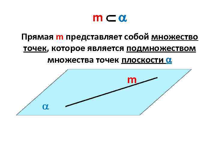 m Прямая m представляет собой множество точек, которое является подмножеством множества точек плоскости m