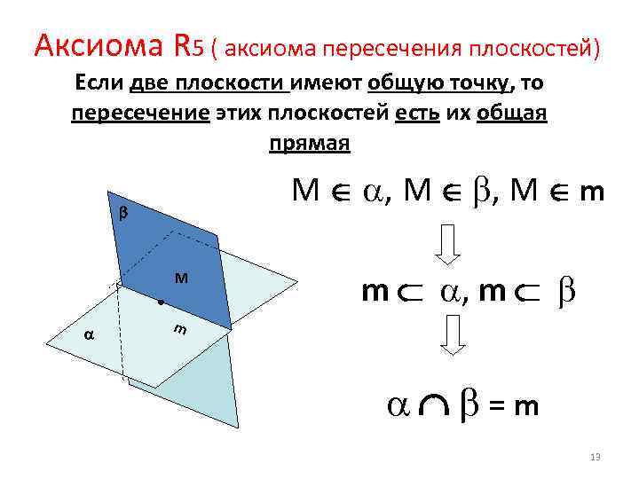 Аксиома R 5 ( аксиома пересечения плоскостей) Если две плоскости имеют общую точку, то