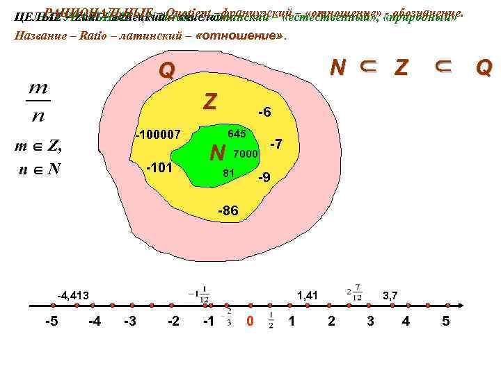 РАЦИОНАЛЬНЫЕ – – «число» ЦЕЛЫЕ – Zahl – немецкий Quotient –французский – «отношение» «природный»