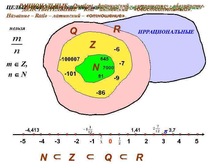 РАЦИОНАЛЬНЫЕ – – «число» – «отношение» - обозначение. ЦЕЛЫЕ – Zahl – немецкий Quotient