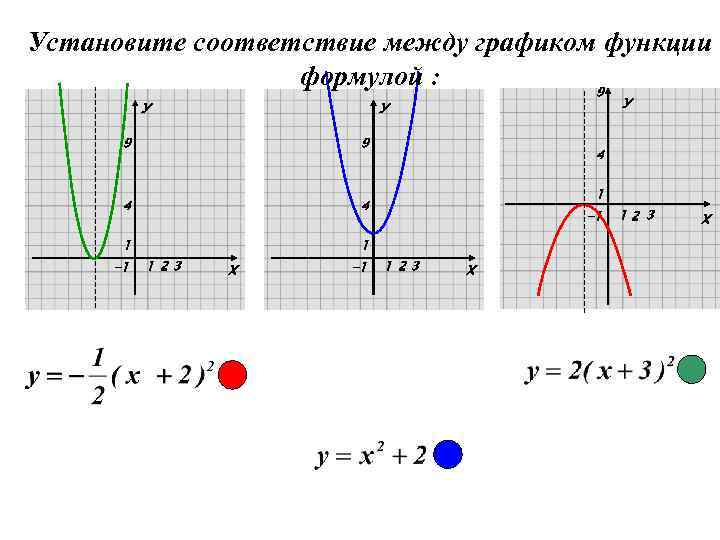 Установленного графика. Графические функции. Формулы функций. Формула функции по графику. Формулы графиков функций.