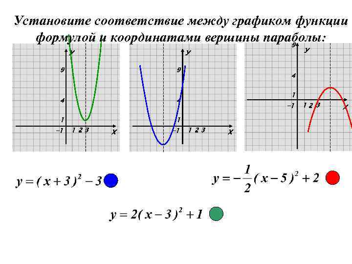 Установите соответствие между графиком функции формулой и координатами вершины параболы: 9 У У У